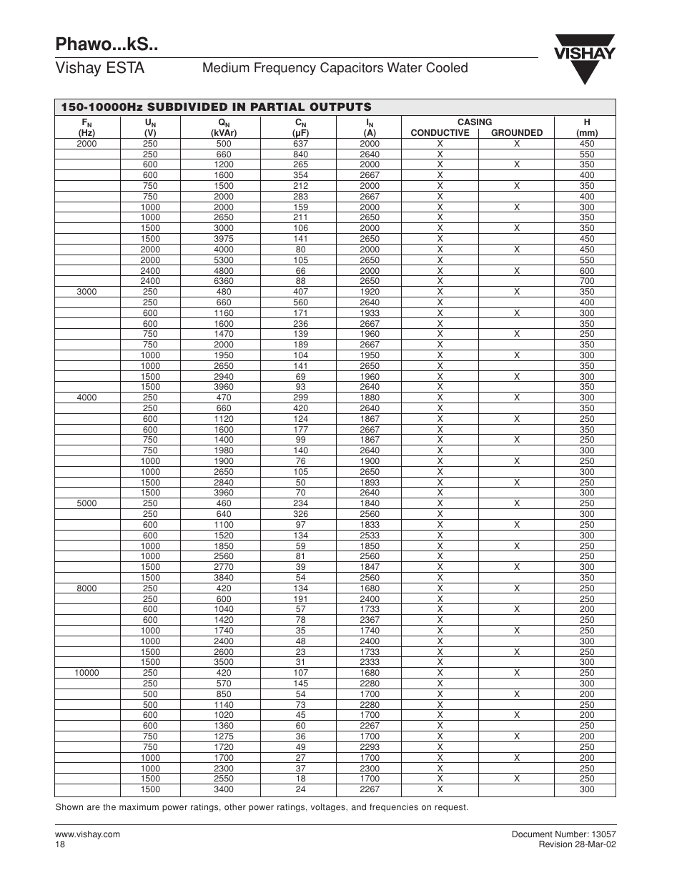 Phawo...ks, Vishay esta, Medium frequency capacitors water cooled | C&H Technology Phawo...kS.. User Manual | Page 4 / 4