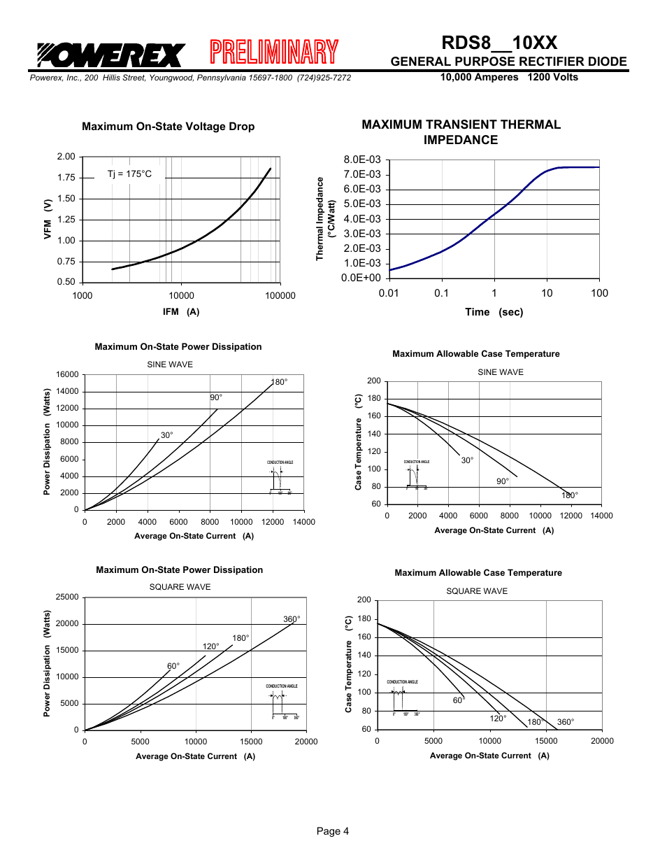 Rds8 xx, General purpose rectifier diode, Maximum transient thermal impedance | Maximum on-state voltage drop | C&H Technology RDS8__10XX User Manual | Page 5 / 5