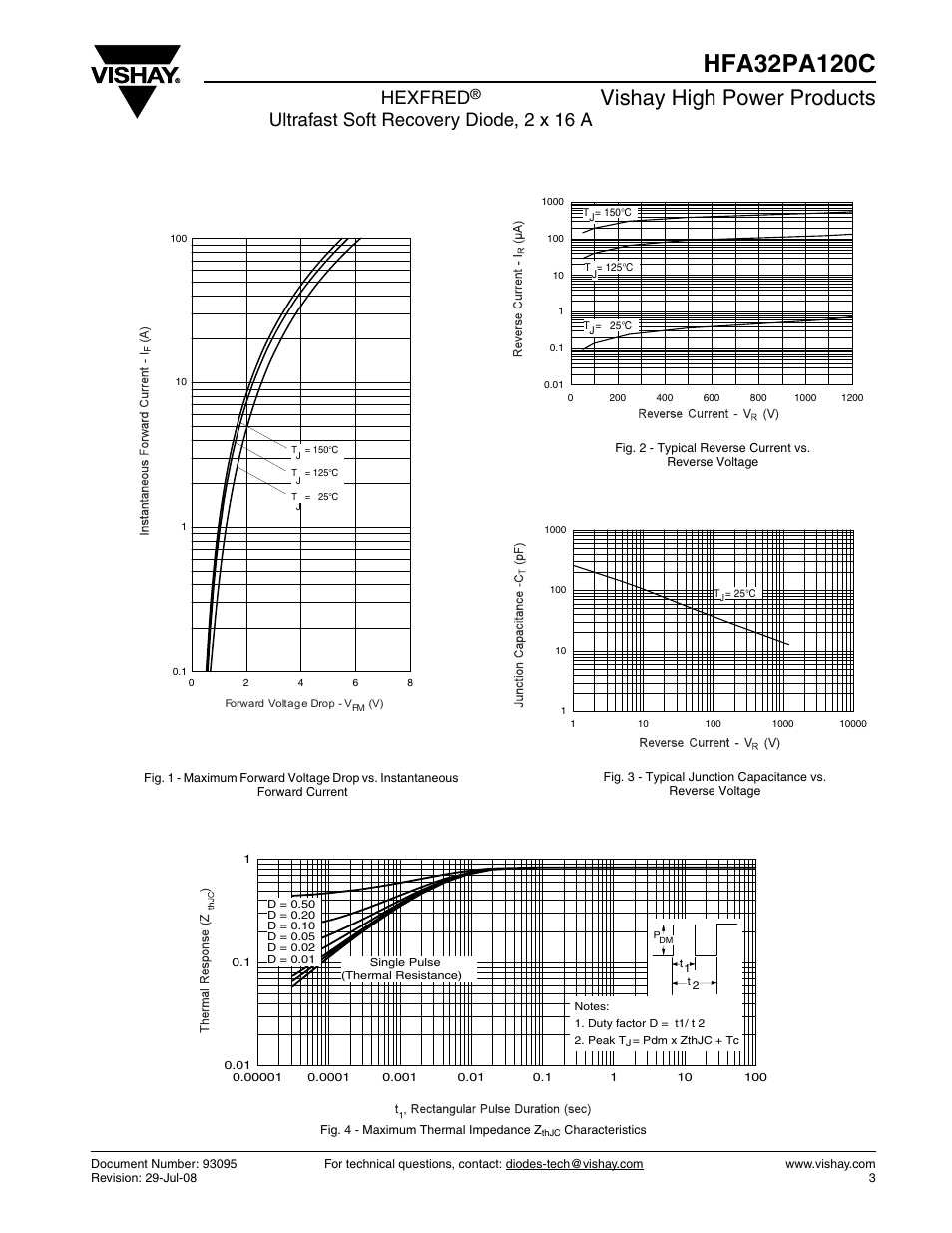 Vishay high power products, Hexfred, Ultrafast soft recovery diode, 2 x 16 a | C&H Technology HFA32PA120C User Manual | Page 3 / 7
