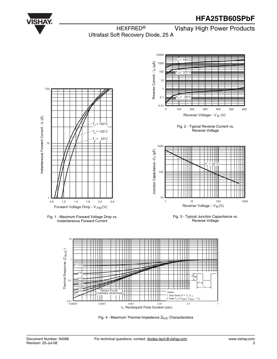 Hfa25tb60spbf, Vishay high power products, Hexfred | Ultrafast soft recovery diode, 25 a | Vishay HFA25TB60SPbF User Manual | Page 3 / 6