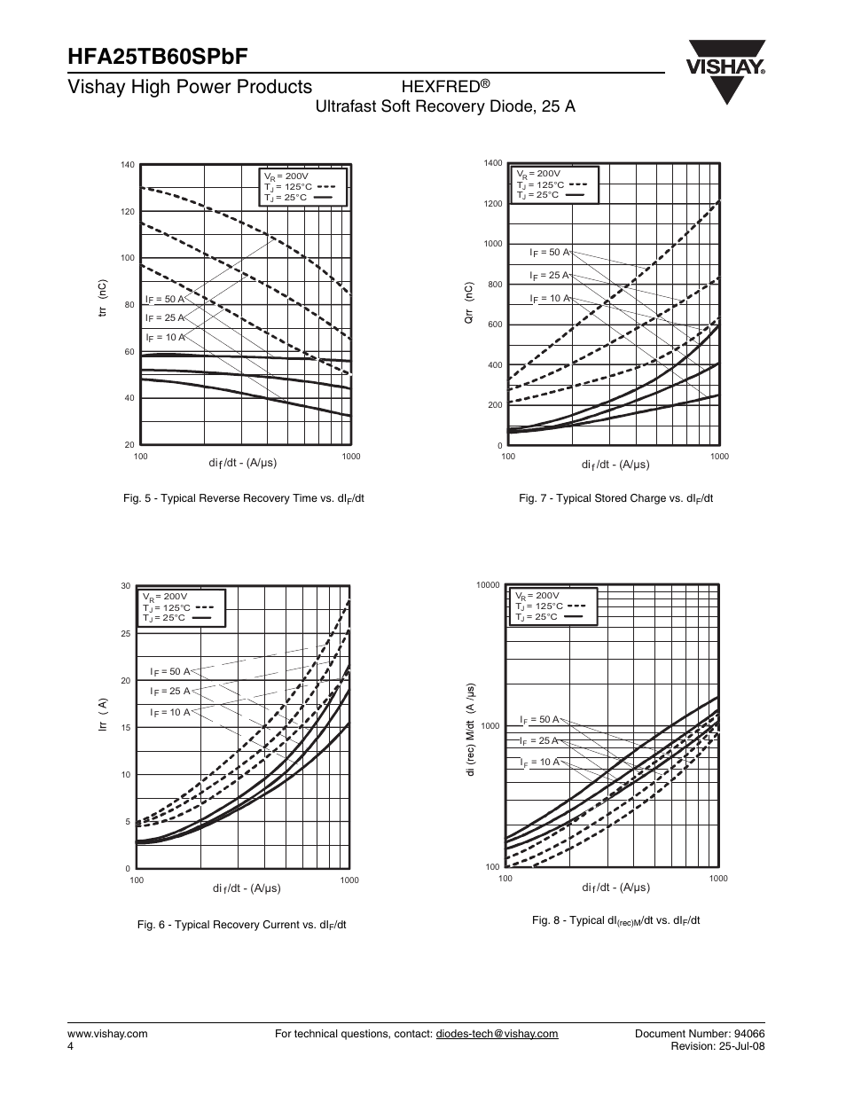 Hfa25tb60spbf, Vishay high power products, Hexfred | Ultrafast soft recovery diode, 25 a | Vishay HFA25TB60SPbF User Manual | Page 4 / 6