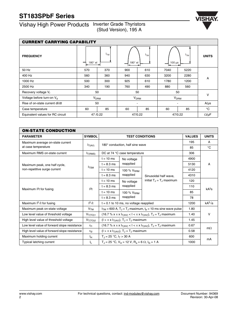 St183spbf series, Vishay high power products, Inverter grade thyristors (stud version), 195 a | Current carrying capability, On-state conduction | C&H Technology ST183SPbF Series User Manual | Page 3 / 9