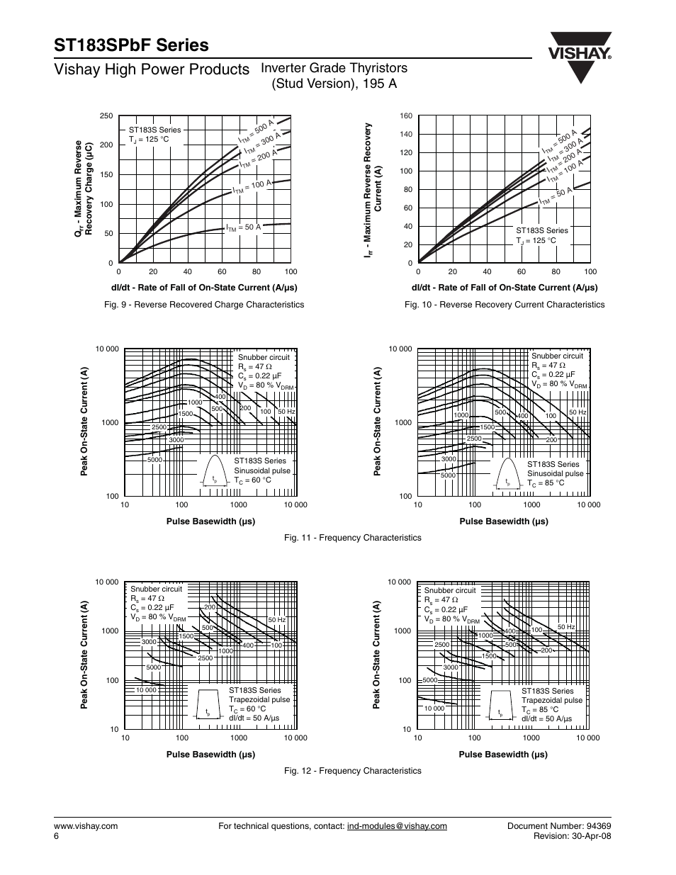 St183spbf series, Vishay high power products, Inverter grade thyristors (stud version), 195 a | C&H Technology ST183SPbF Series User Manual | Page 7 / 9