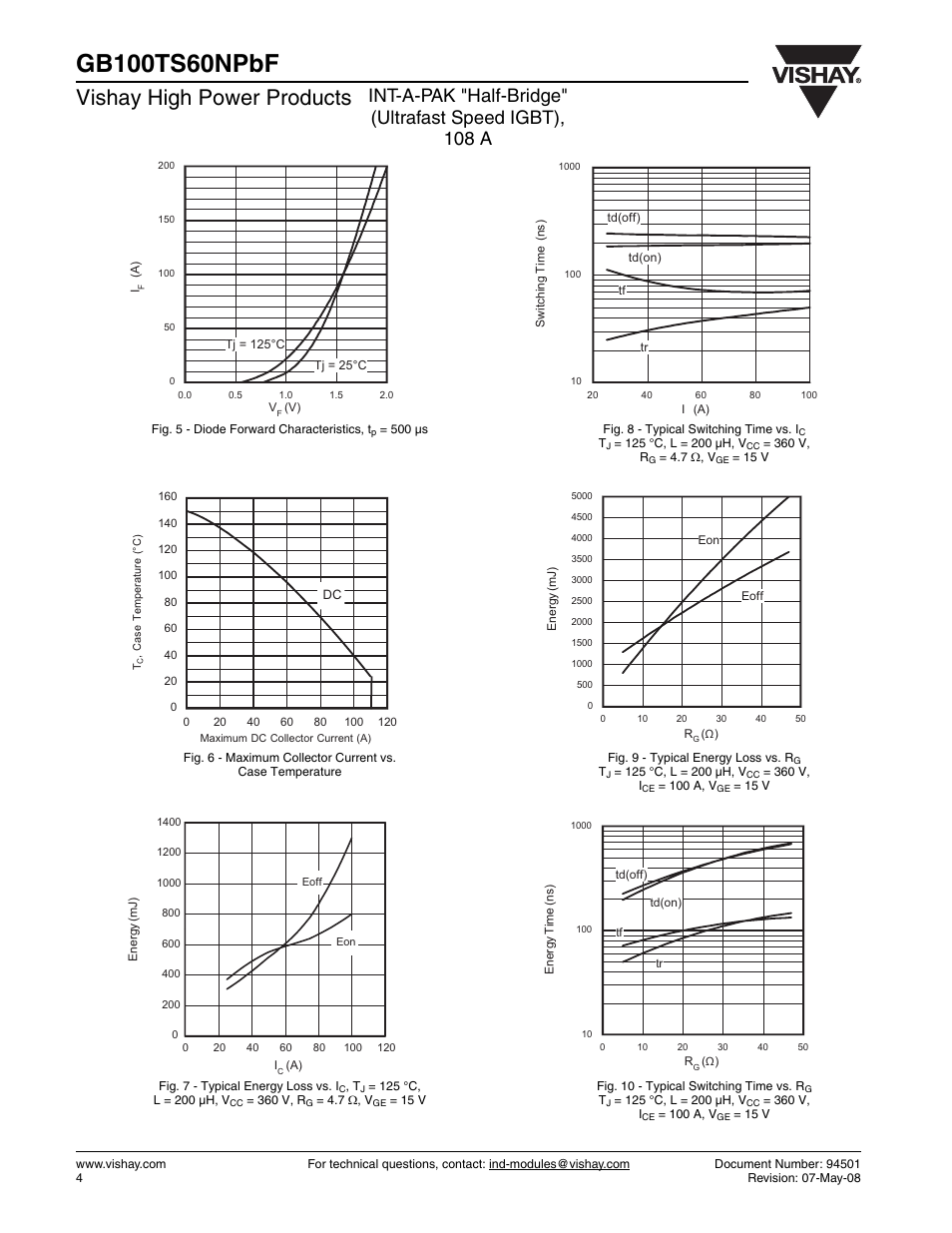 Vishay high power products | C&H Technology GB100TS60NPbF User Manual | Page 5 / 9