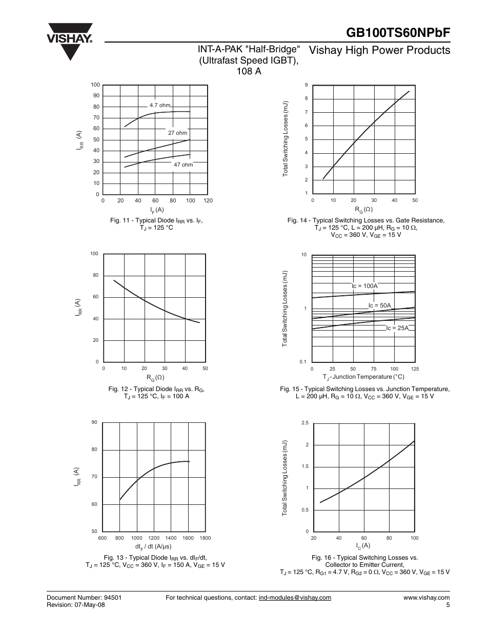 Vishay high power products | C&H Technology GB100TS60NPbF User Manual | Page 6 / 9