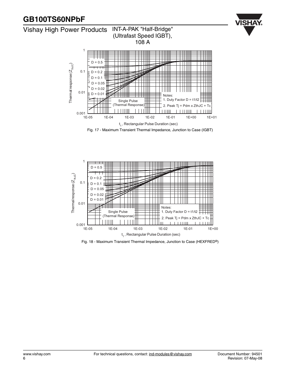 Vishay high power products | C&H Technology GB100TS60NPbF User Manual | Page 7 / 9