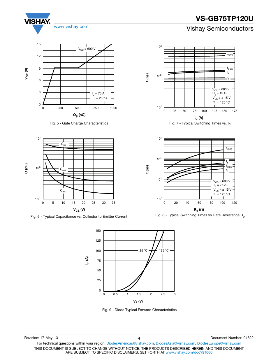 Vishay semiconductors | C&H Technology VS-GB75TP120U User Manual | Page 5 / 7