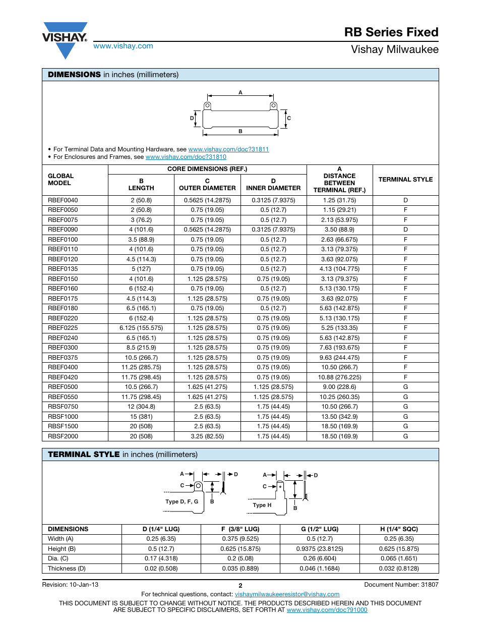 Rb series fixed, Vishay milwaukee | C&H Technology RB Series Fixed User Manual | Page 3 / 5
