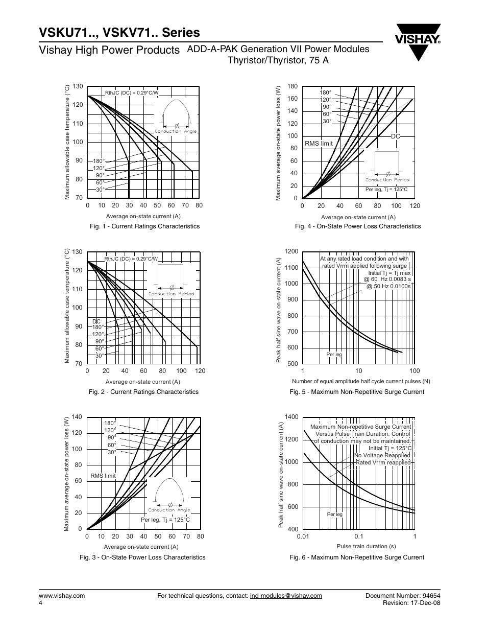 Vsku71.., vskv71.. series, Vishay high power products | C&H Technology VSKV71.. Series User Manual | Page 5 / 11