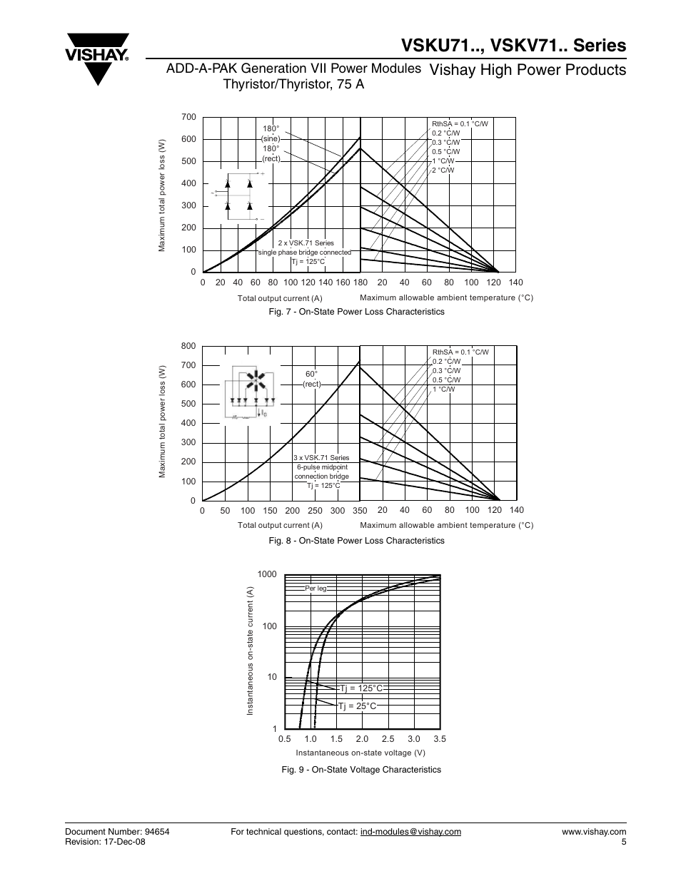 Vsku71.., vskv71.. series, Vishay high power products | C&H Technology VSKV71.. Series User Manual | Page 6 / 11