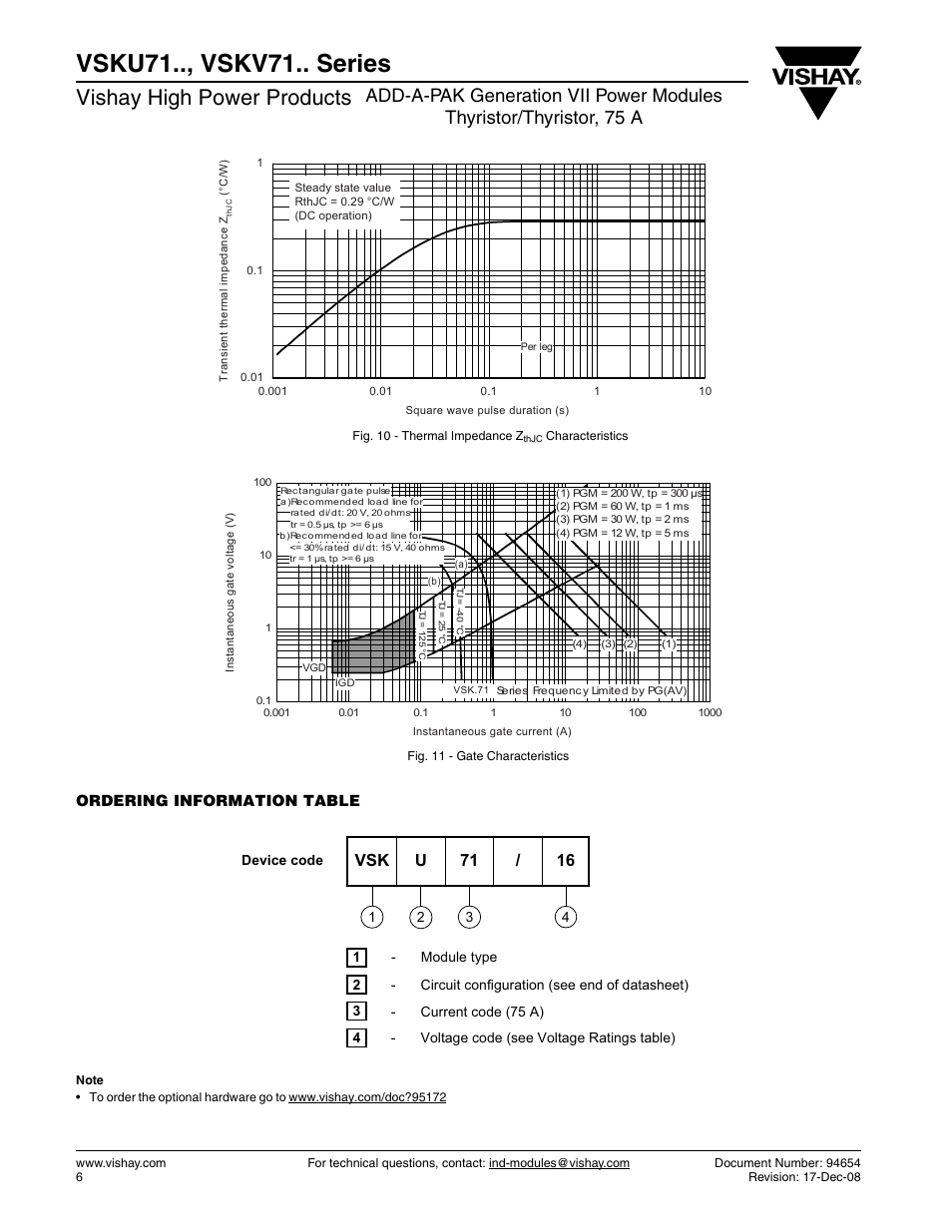 Vsku71.., vskv71.. series, Vishay high power products, Vsk u 71 / 16 | C&H Technology VSKV71.. Series User Manual | Page 7 / 11