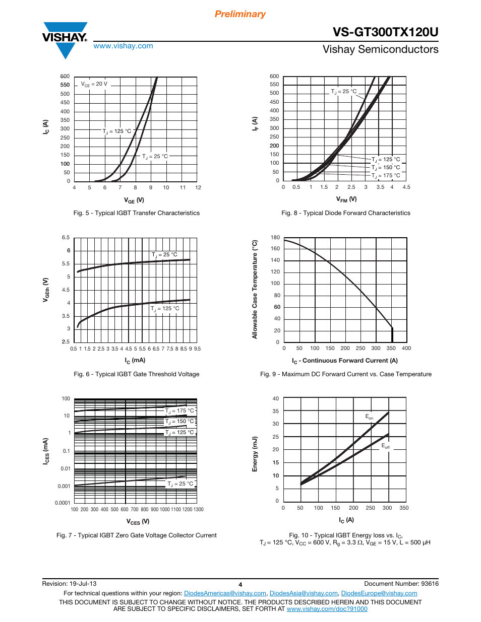 Vishay semiconductors, Preliminary | C&H Technology VS-GT300TX120U User Manual | Page 5 / 8