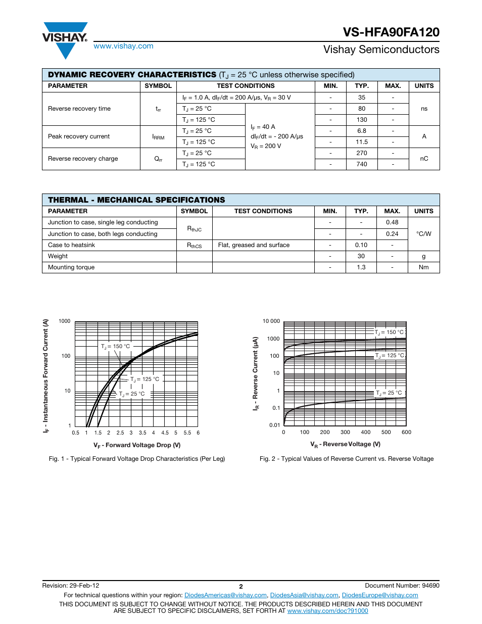 Vishay semiconductors, Dynamic recovery characteristics (t, 25 °c unless otherwise specified) | Thermal - mechanical specifications | C&H Technology VS-HFA90FA120 User Manual | Page 3 / 7