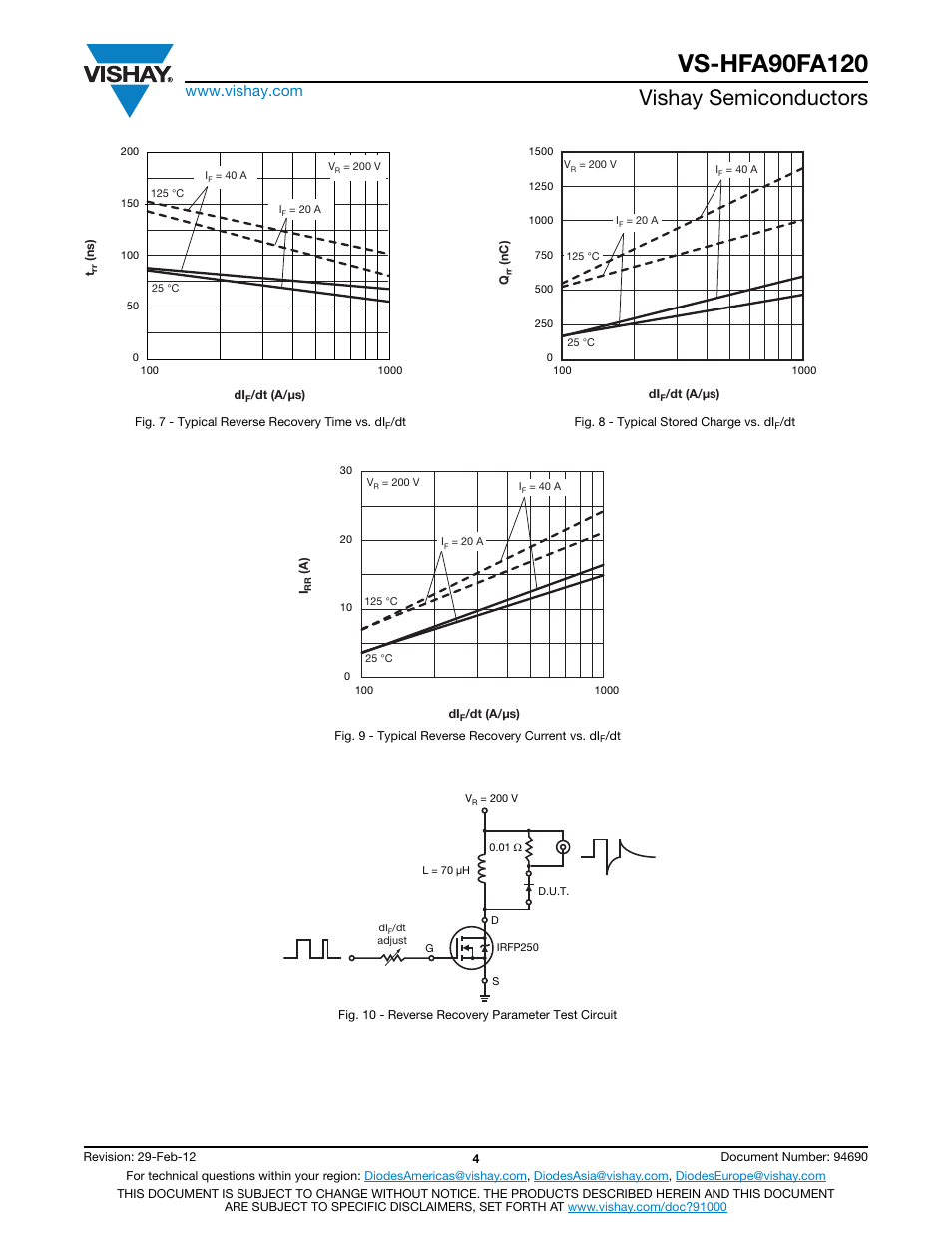 Vishay semiconductors | C&H Technology VS-HFA90FA120 User Manual | Page 5 / 7