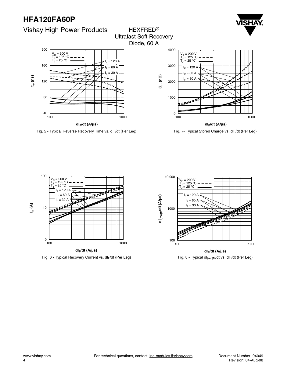 Vishay high power products, Hexfred, Ultrafast soft recovery diode, 60 a | C&H Technology HFA120FA60P User Manual | Page 5 / 8