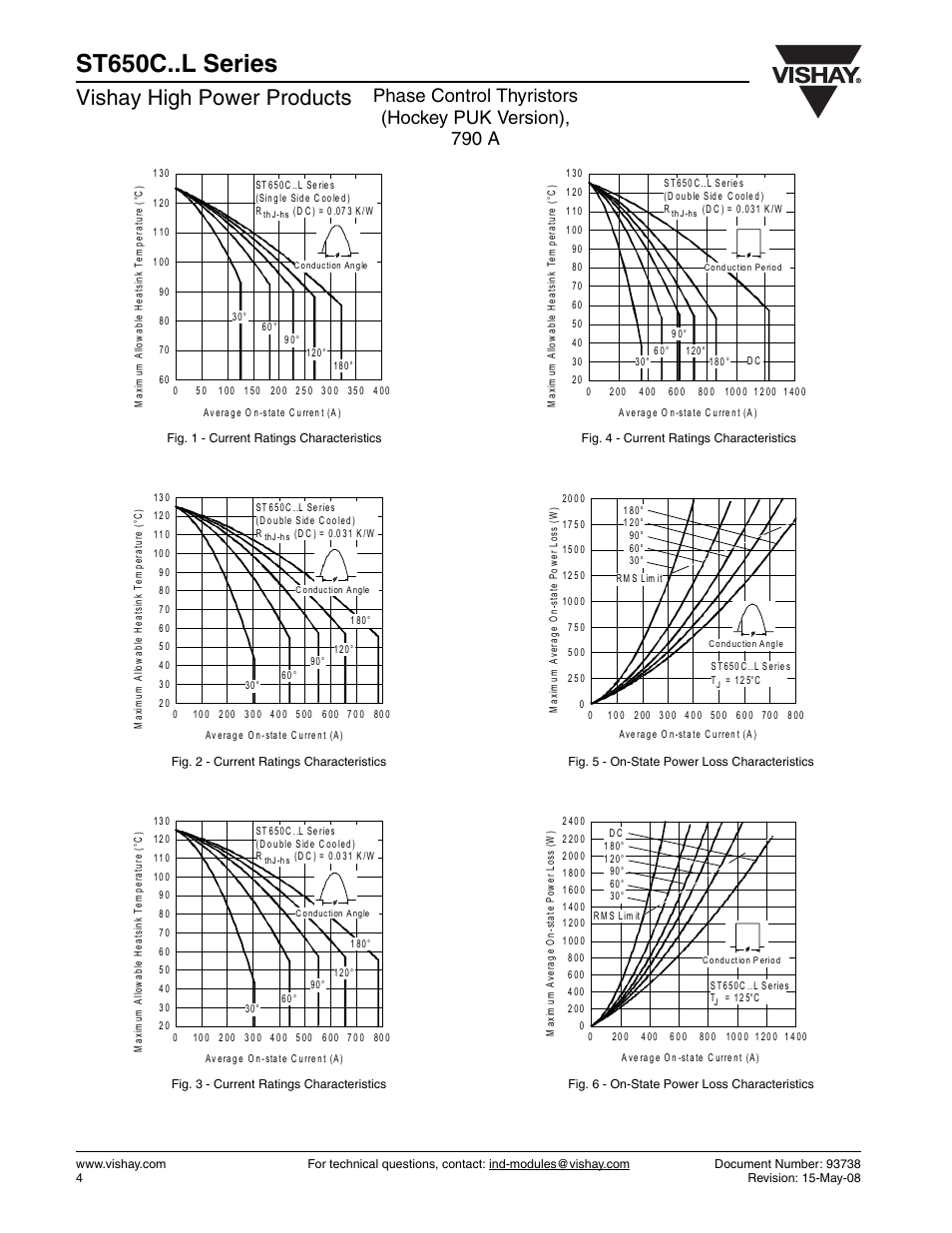 St650c..l series, Vishay high power products | C&H Technology ST650C..L Series User Manual | Page 5 / 7