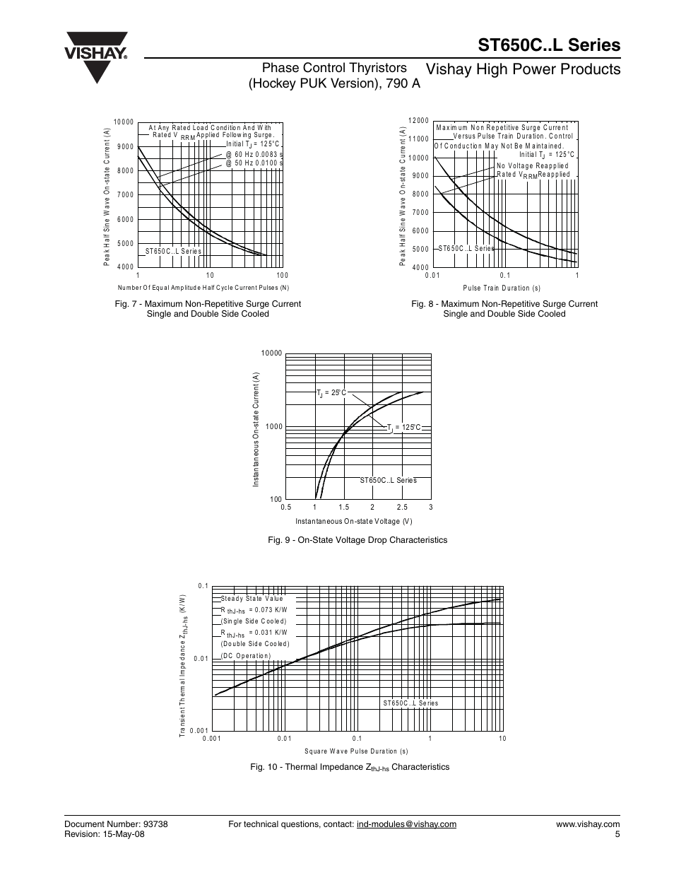 St650c..l series, Vishay high power products | C&H Technology ST650C..L Series User Manual | Page 6 / 7