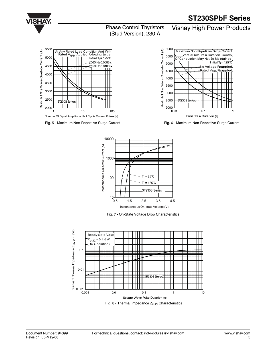 St230spbf series, Vishay high power products, Phase control thyristors (stud version), 230 a | C&H Technology ST230SPbF Series User Manual | Page 6 / 7