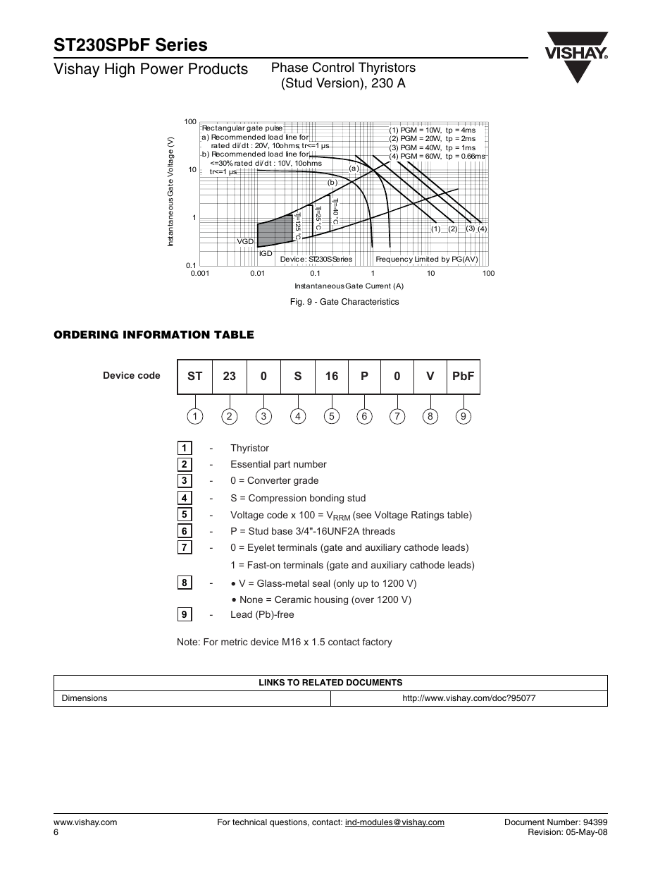 St230spbf series, Vishay high power products, Phase control thyristors (stud version), 230 a | C&H Technology ST230SPbF Series User Manual | Page 7 / 7