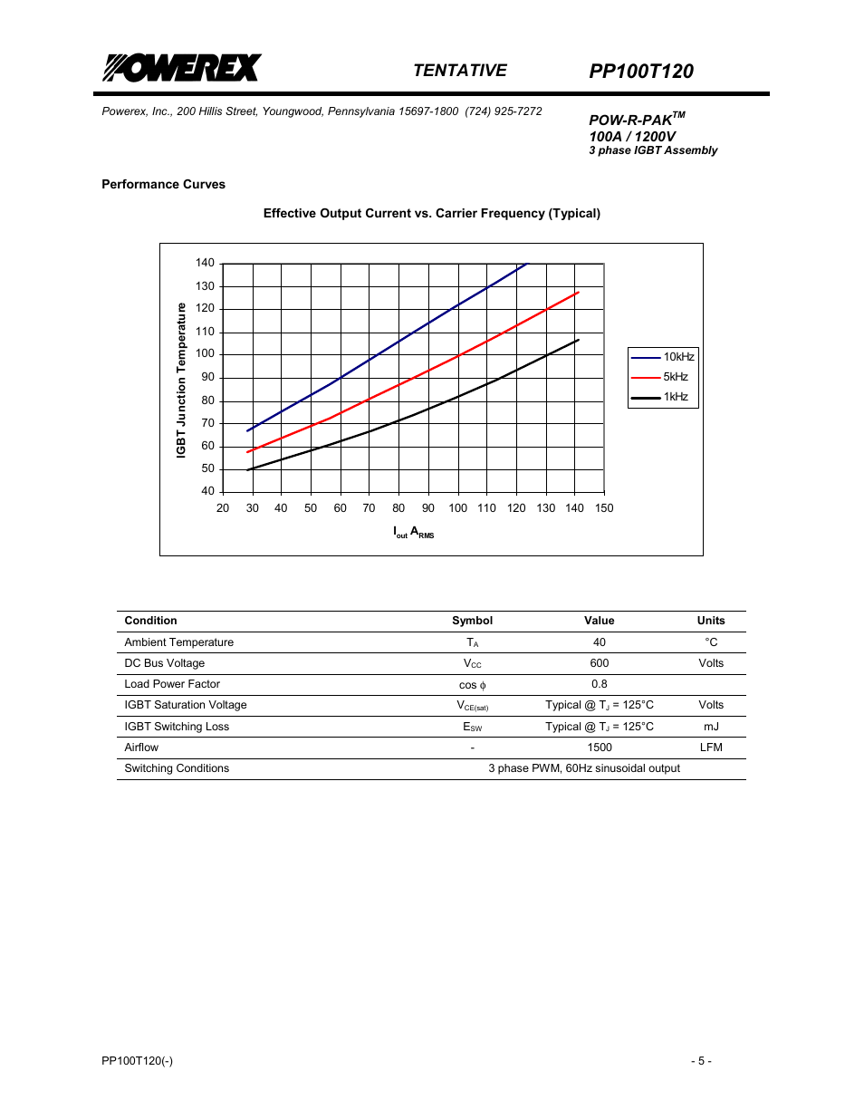 Tentative | C&H Technology PP100T120 User Manual | Page 6 / 8