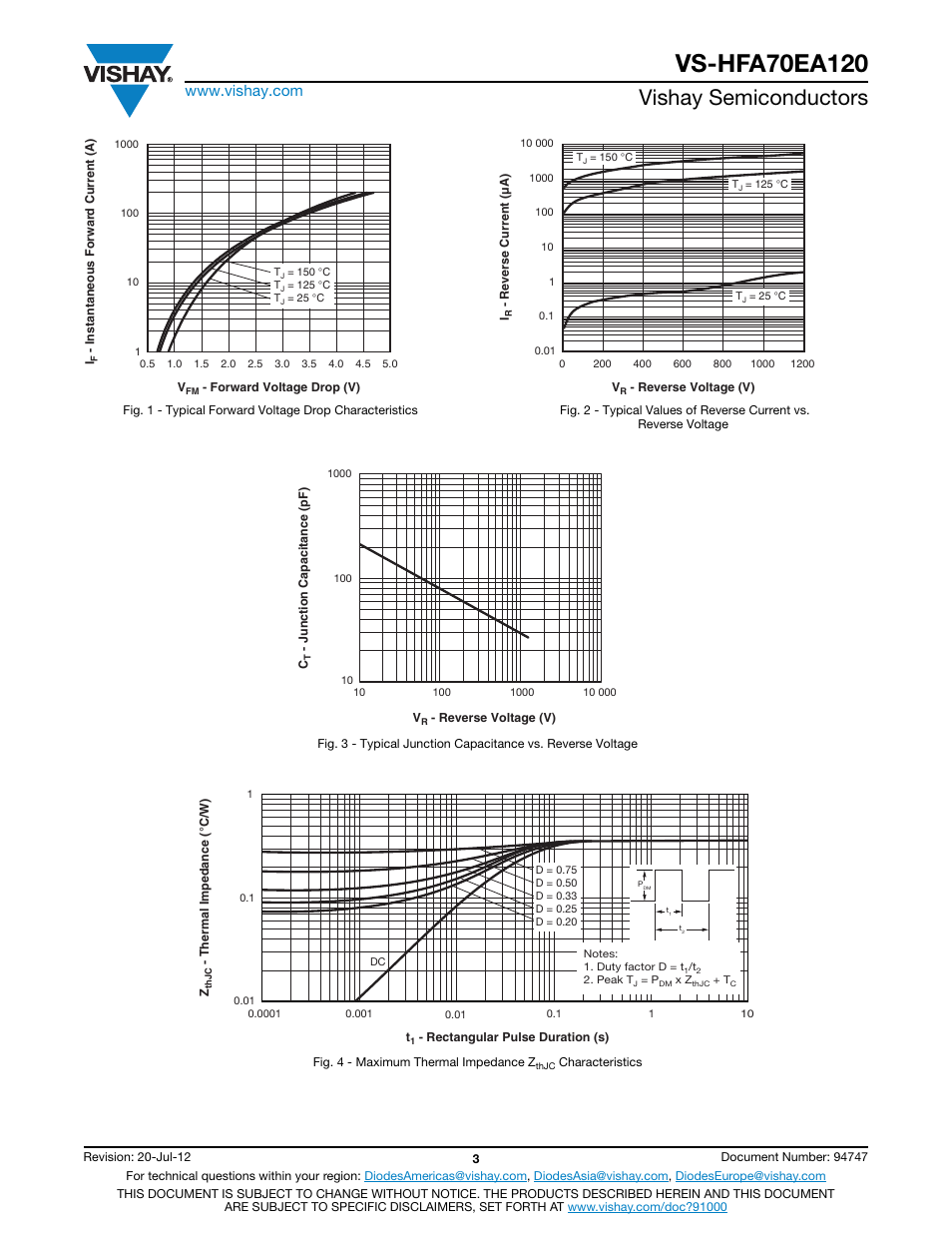 Vishay semiconductors | C&H Technology VS-HFA70EA120 User Manual | Page 4 / 8
