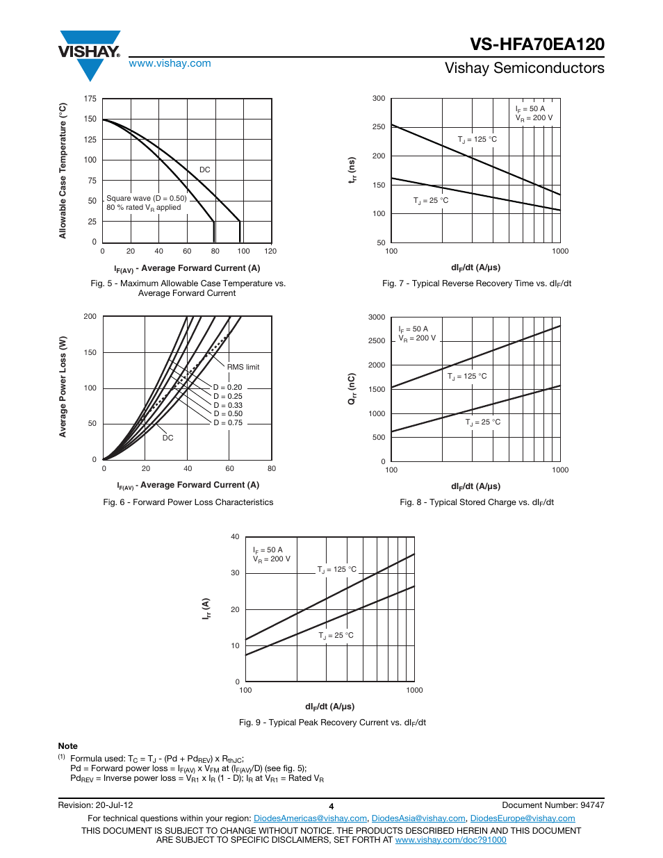 Vishay semiconductors | C&H Technology VS-HFA70EA120 User Manual | Page 5 / 8