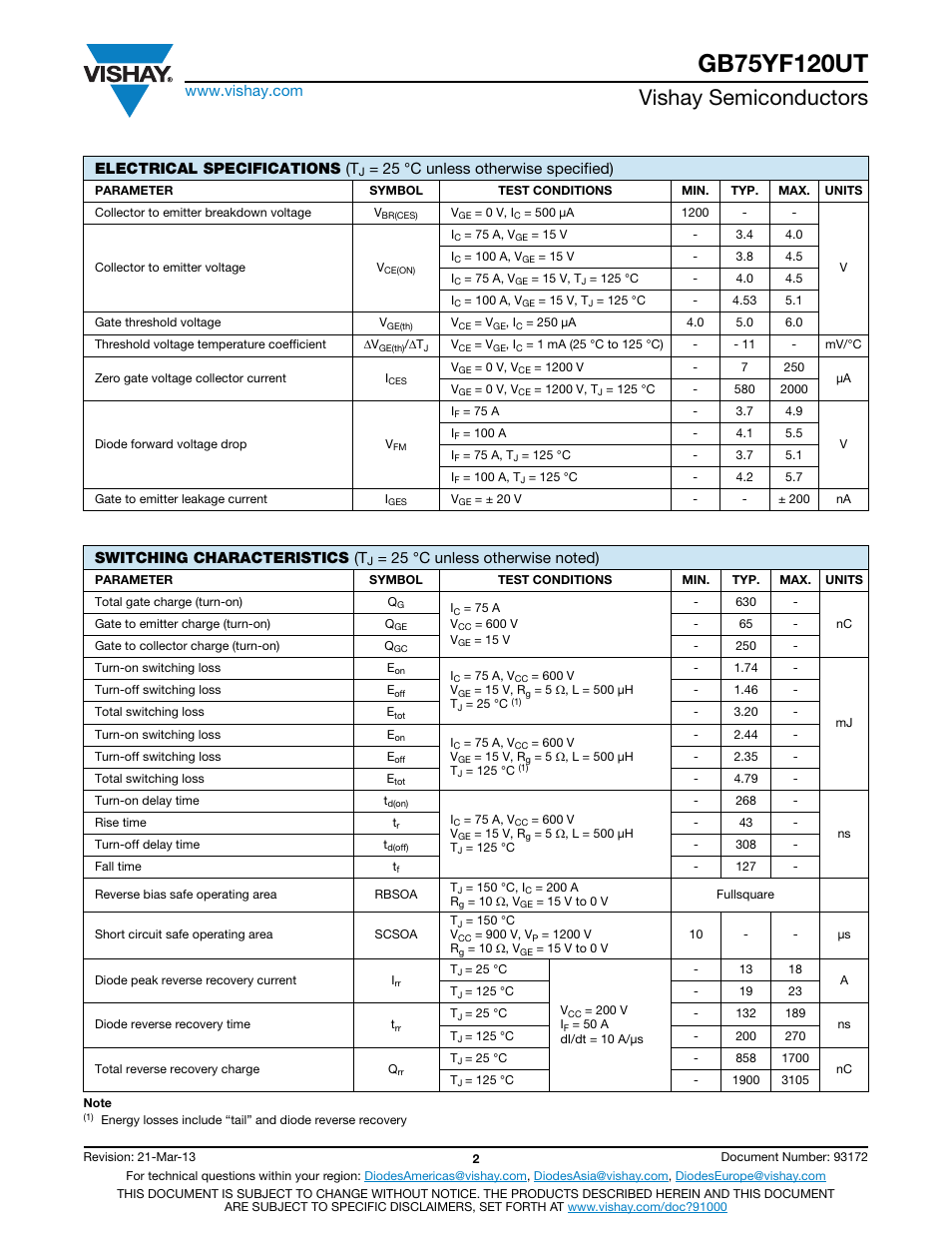 Vishay semiconductors, Electrical specifications (t, 25 °c unless otherwise specified) | Switching characteristics (t | C&H Technology GB75YF120UT User Manual | Page 3 / 11