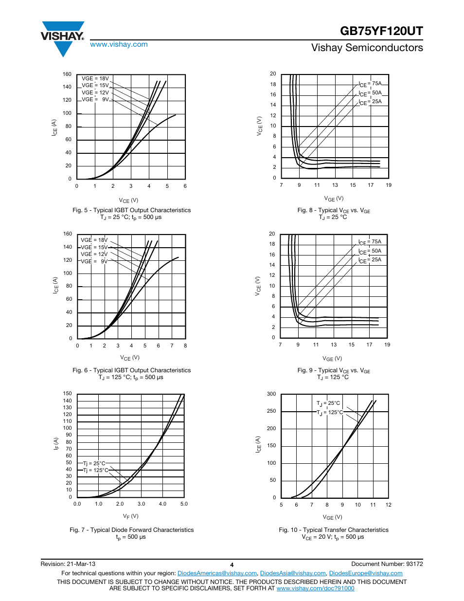 Vishay semiconductors | C&H Technology GB75YF120UT User Manual | Page 5 / 11