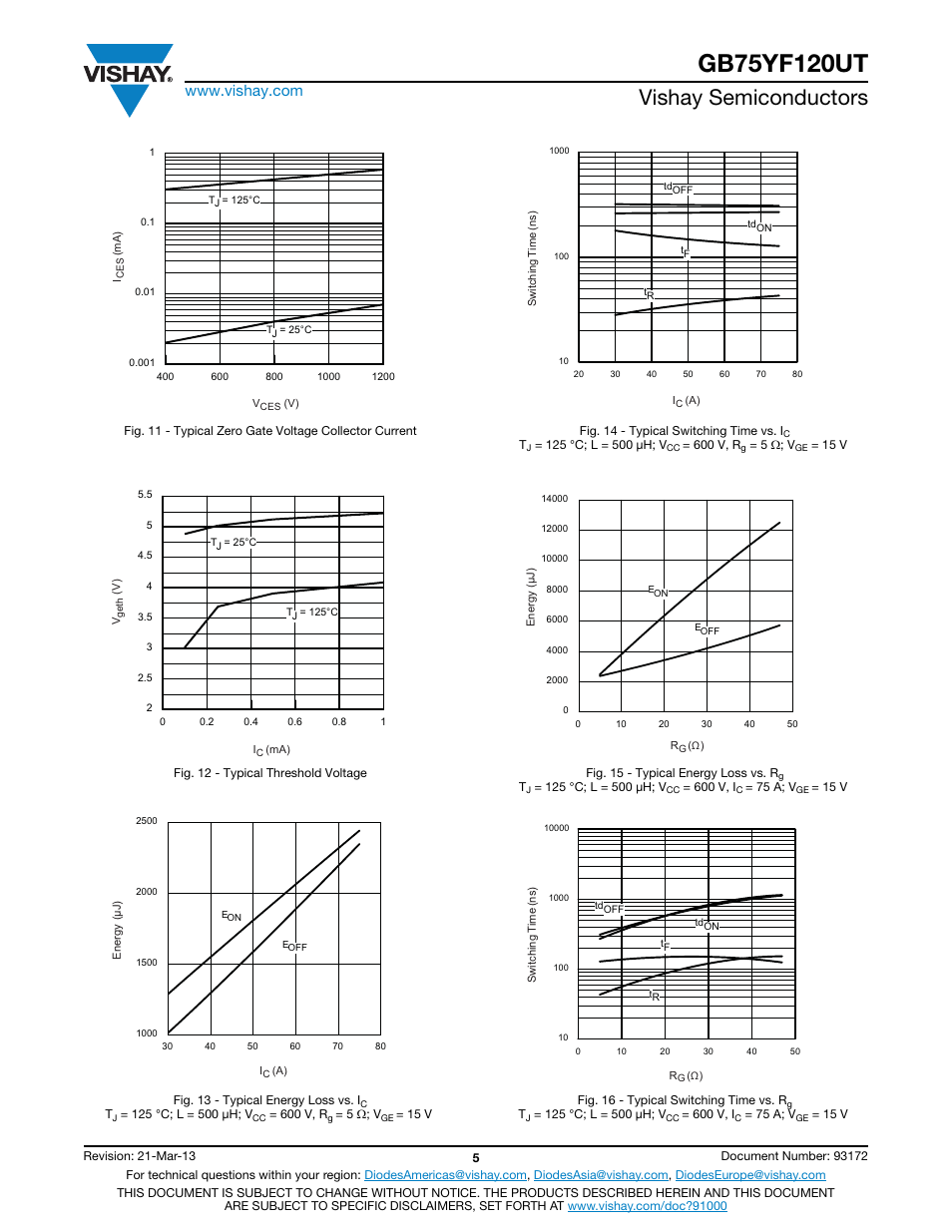 Vishay semiconductors | C&H Technology GB75YF120UT User Manual | Page 6 / 11