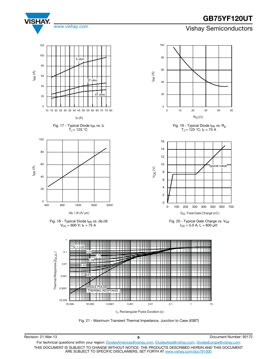Vishay semiconductors | C&H Technology GB75YF120UT User Manual | Page 7 / 11