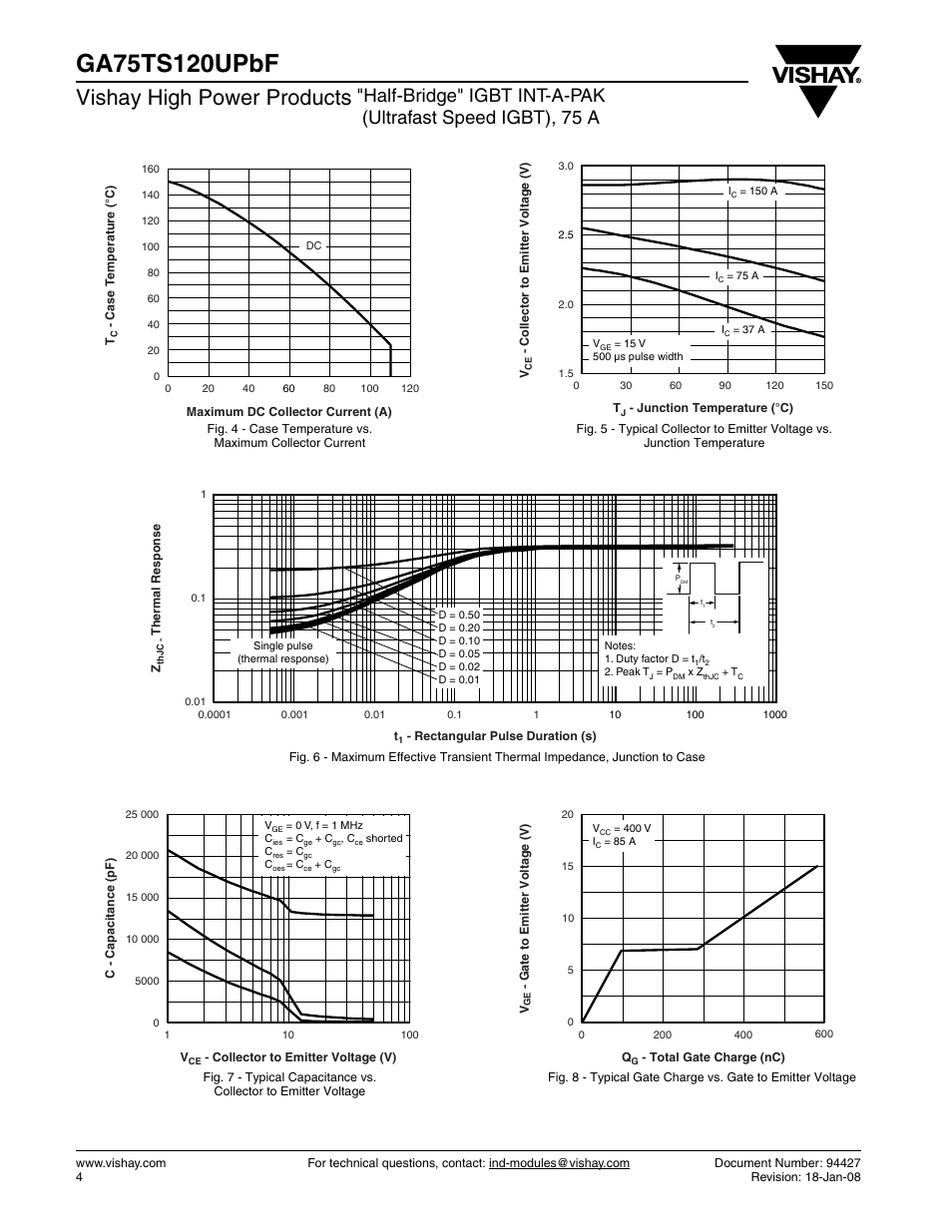 Vishay high power products | C&H Technology GA75TS12UPbF User Manual | Page 5 / 9
