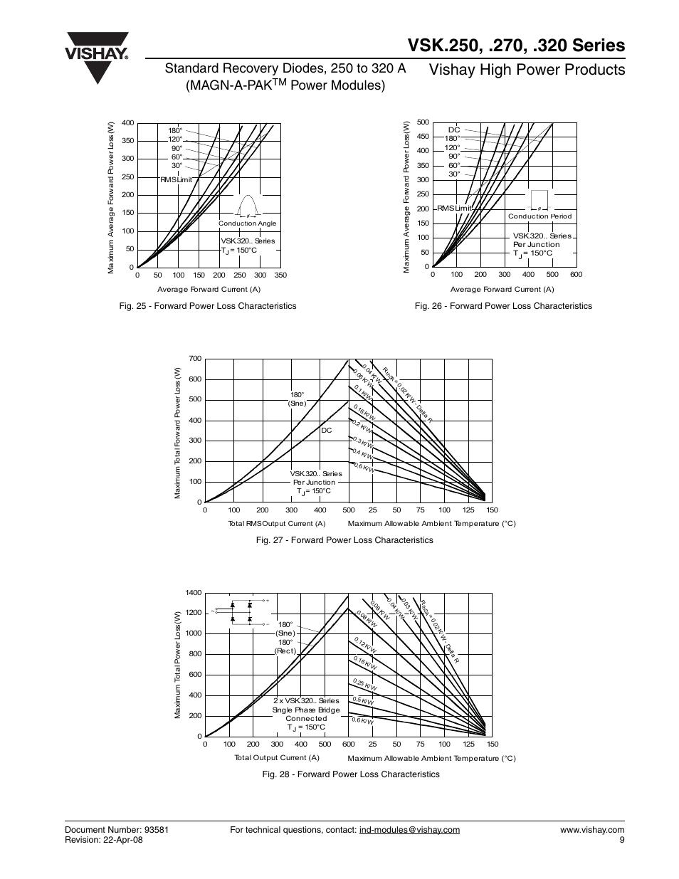 Vishay high power products, Power modules) | C&H Technology VSK.320 Series User Manual | Page 10 / 13