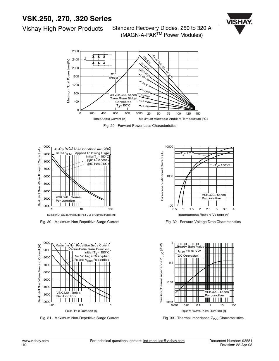 Vishay high power products, Power modules) | C&H Technology VSK.320 Series User Manual | Page 11 / 13