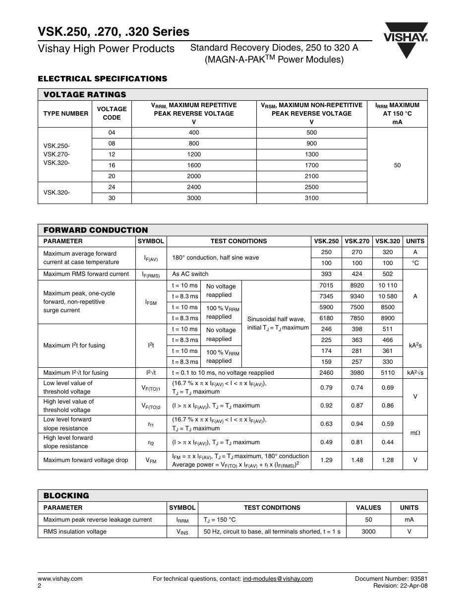 Vishay high power products, Power modules) | C&H Technology VSK.320 Series User Manual | Page 3 / 13