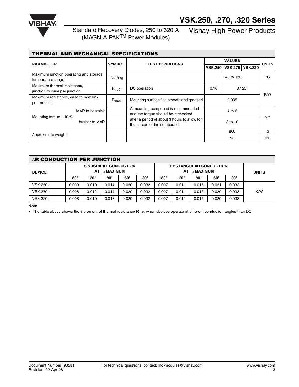 Vishay high power products, Power modules) | C&H Technology VSK.320 Series User Manual | Page 4 / 13