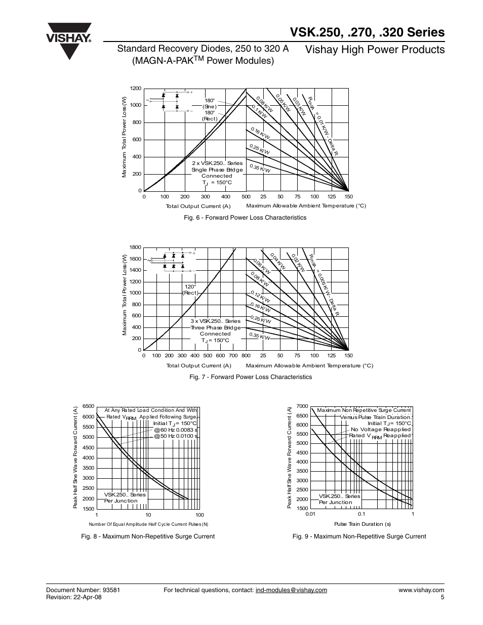 Vishay high power products, Power modules) | C&H Technology VSK.320 Series User Manual | Page 6 / 13