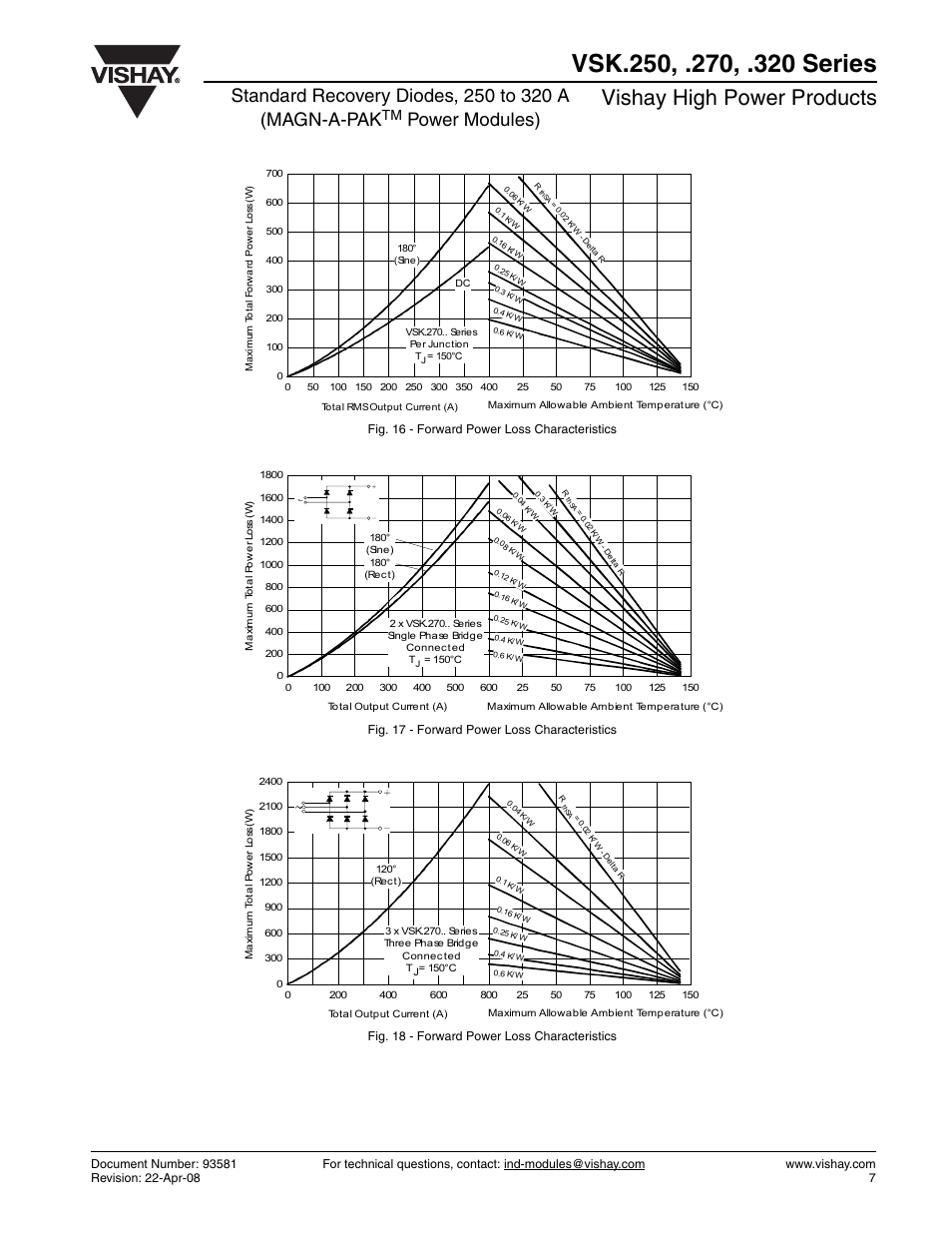 Vishay high power products, Power modules) | C&H Technology VSK.320 Series User Manual | Page 8 / 13