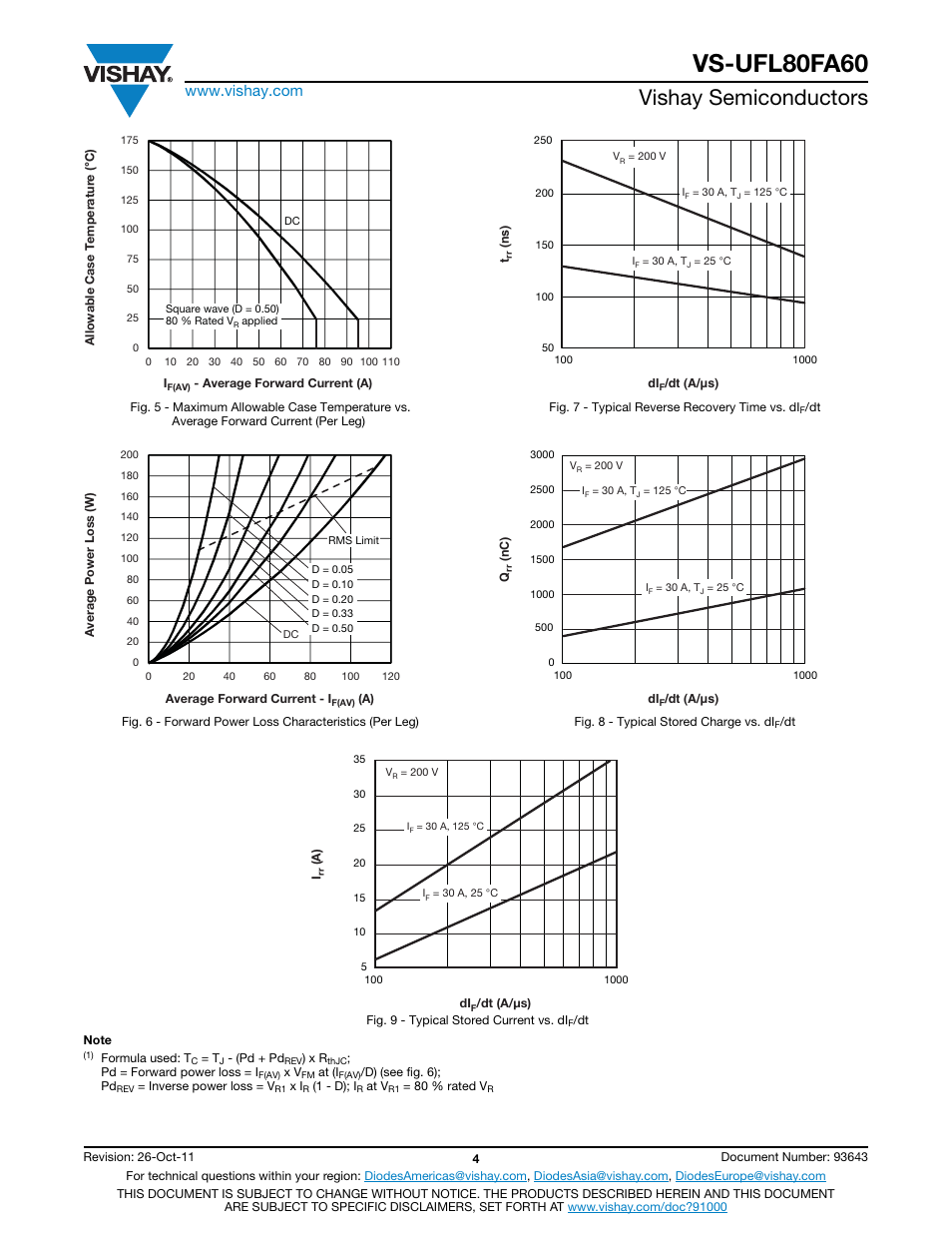 Vs-ufl80fa60, Vishay semiconductors | C&H Technology VS-UFL80FA60 User Manual | Page 5 / 8