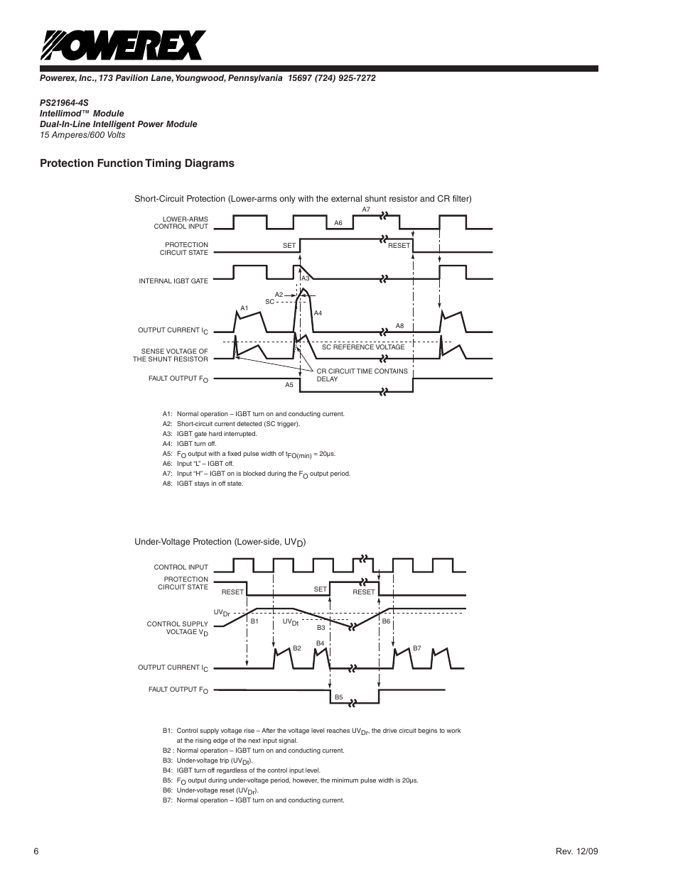 Protection function timing diagrams | C&H Technology PS21964-4S User Manual | Page 7 / 11