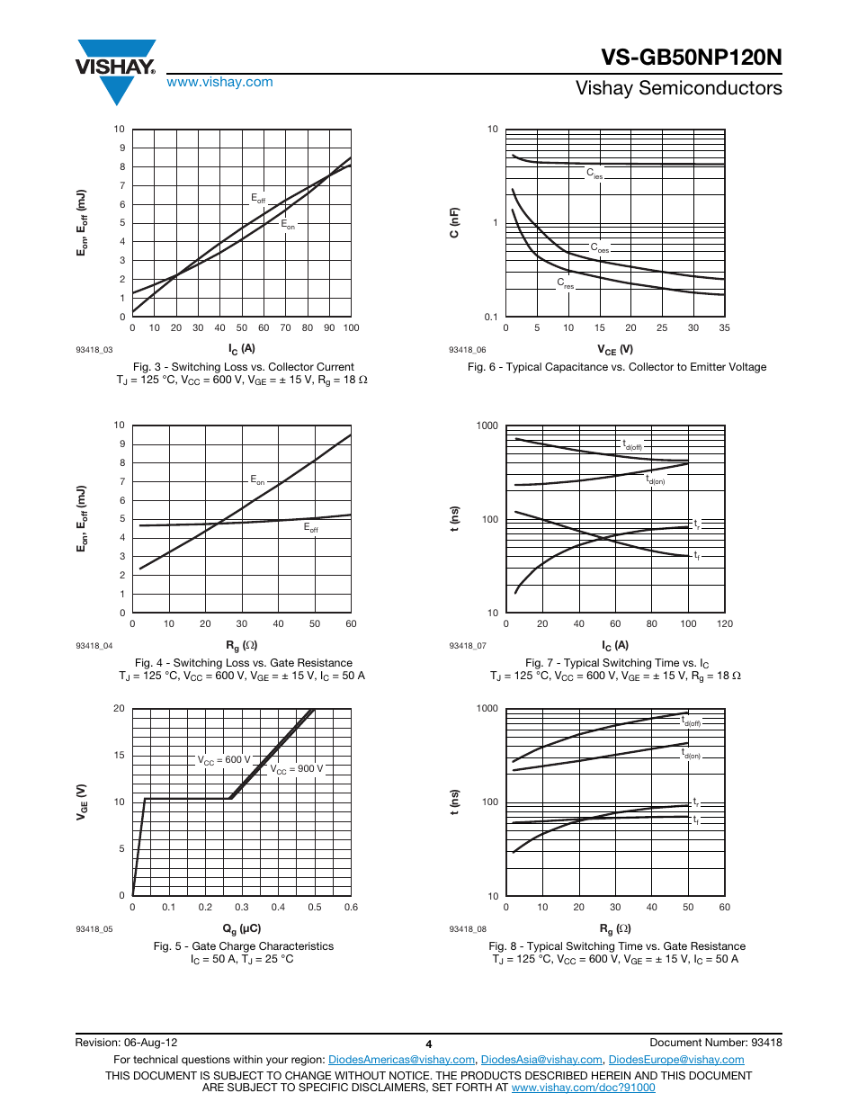 Vishay semiconductors | C&H Technology VS-GB50NP120N User Manual | Page 5 / 7