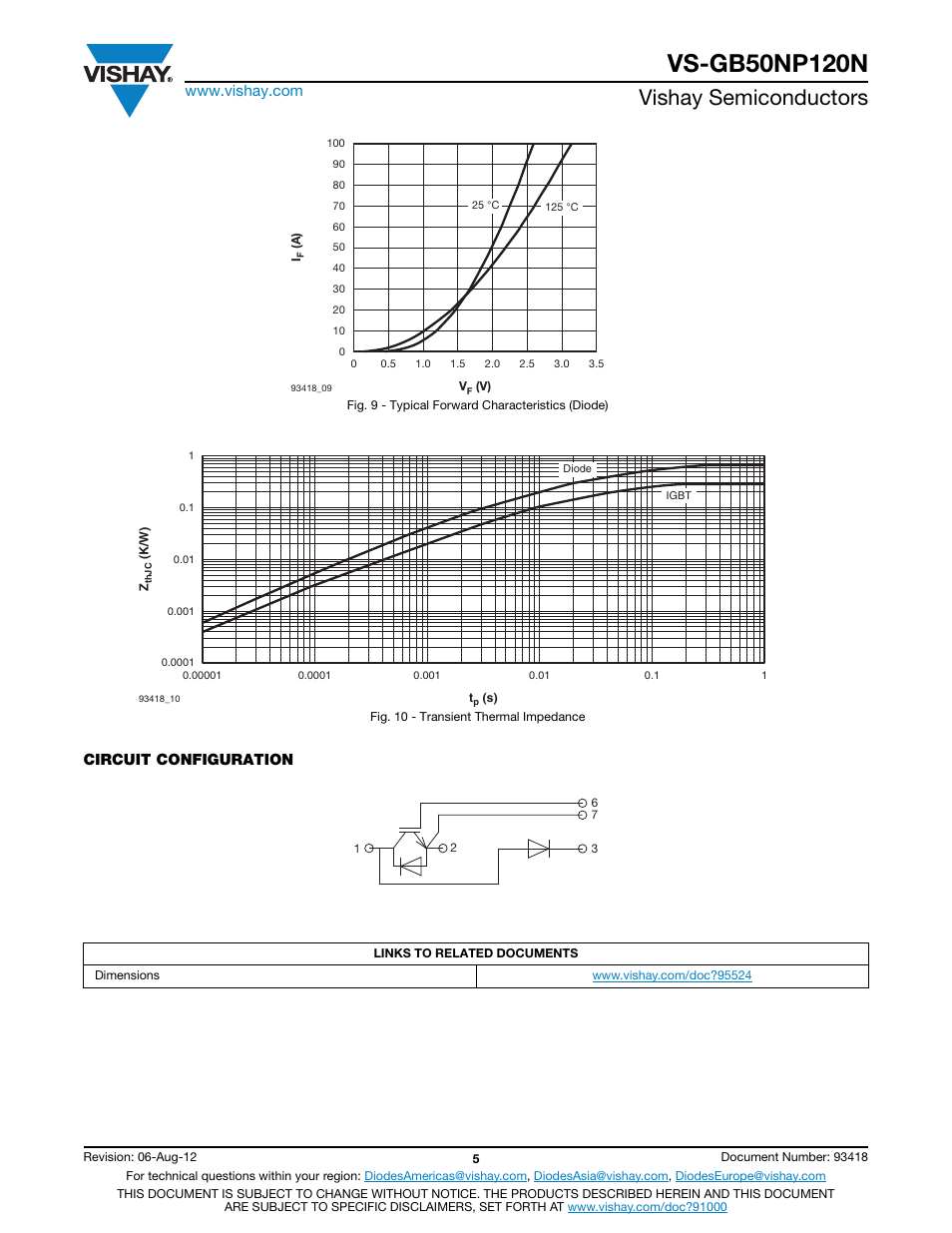 Vishay semiconductors, Circuit configuration | C&H Technology VS-GB50NP120N User Manual | Page 6 / 7