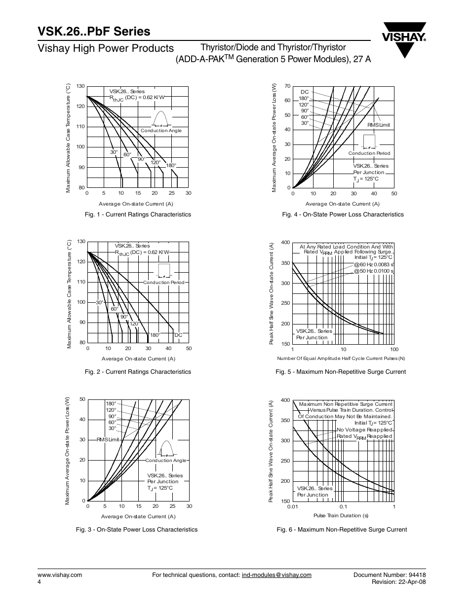 Vsk.26..pbf series, Vishay high power products, Thyristor/diode and thyristor/thyristor (add-a-pak | Generation 5 power modules), 27 a | C&H Technology VSK.26..PbF Series User Manual | Page 5 / 9