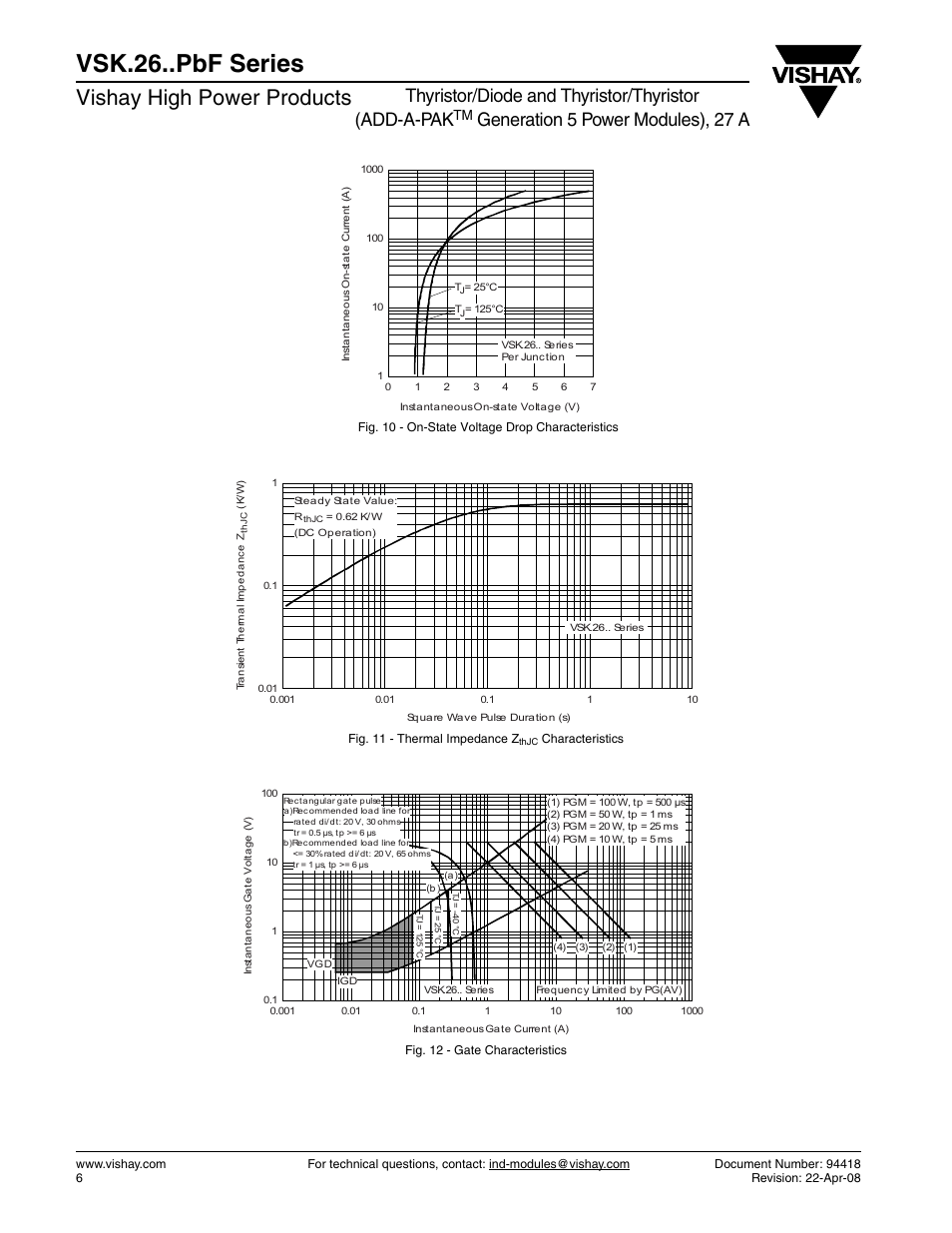 Vsk.26..pbf series, Vishay high power products, Thyristor/diode and thyristor/thyristor (add-a-pak | Generation 5 power modules), 27 a | C&H Technology VSK.26..PbF Series User Manual | Page 7 / 9