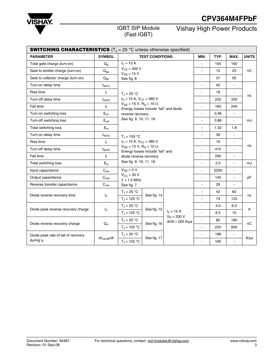 Cpv364m4fpbf, Vishay high power products, Igbt sip module (fast igbt) | C&H Technology CPV364M4FPbF User Manual | Page 4 / 12
