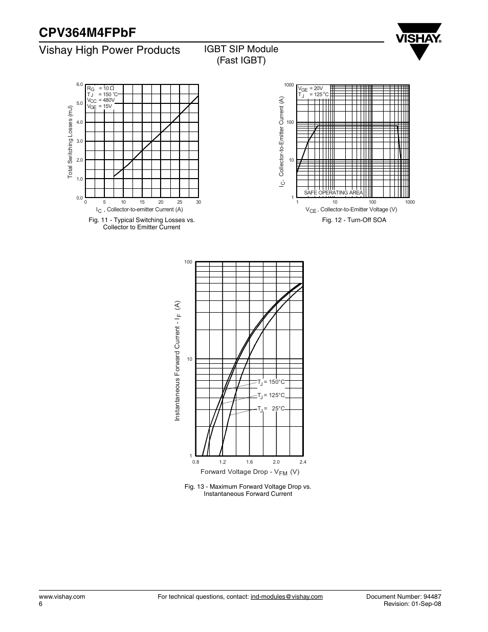 Cpv364m4fpbf, Vishay high power products, Igbt sip module (fast igbt) | C&H Technology CPV364M4FPbF User Manual | Page 7 / 12