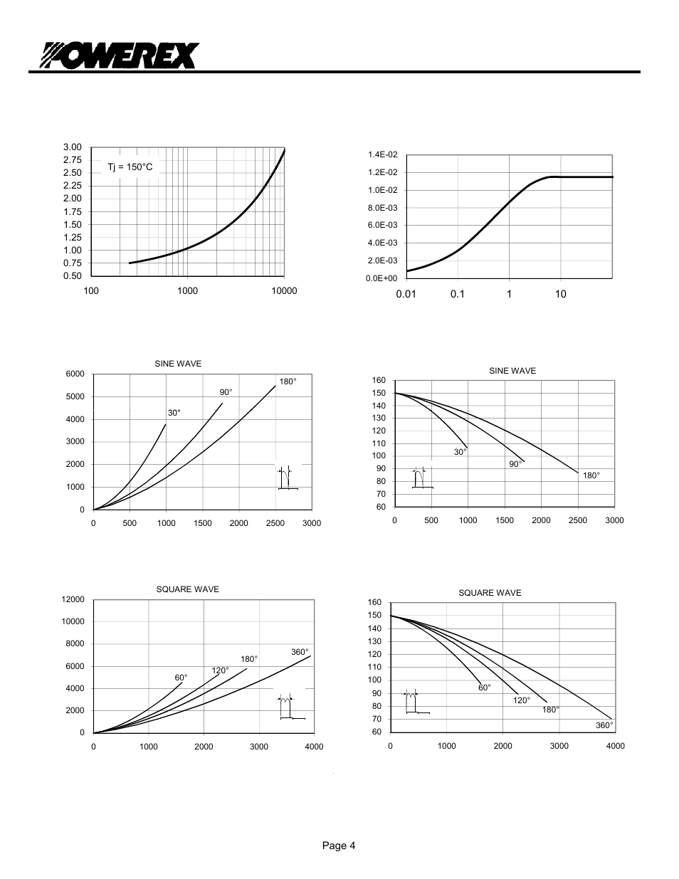 Rbk8 xx, General purpose rectifier diode, Maximum transient thermal impedance | Maximum on-state voltage drop | C&H Technology RBK8_ _25XX User Manual | Page 5 / 5