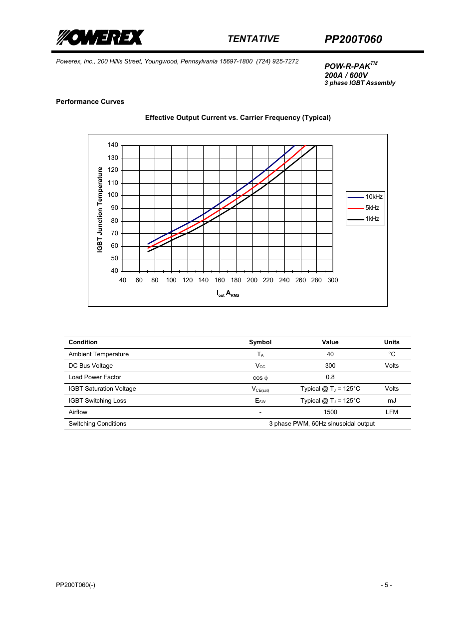 Tentative | C&H Technology PP200T060 User Manual | Page 6 / 8