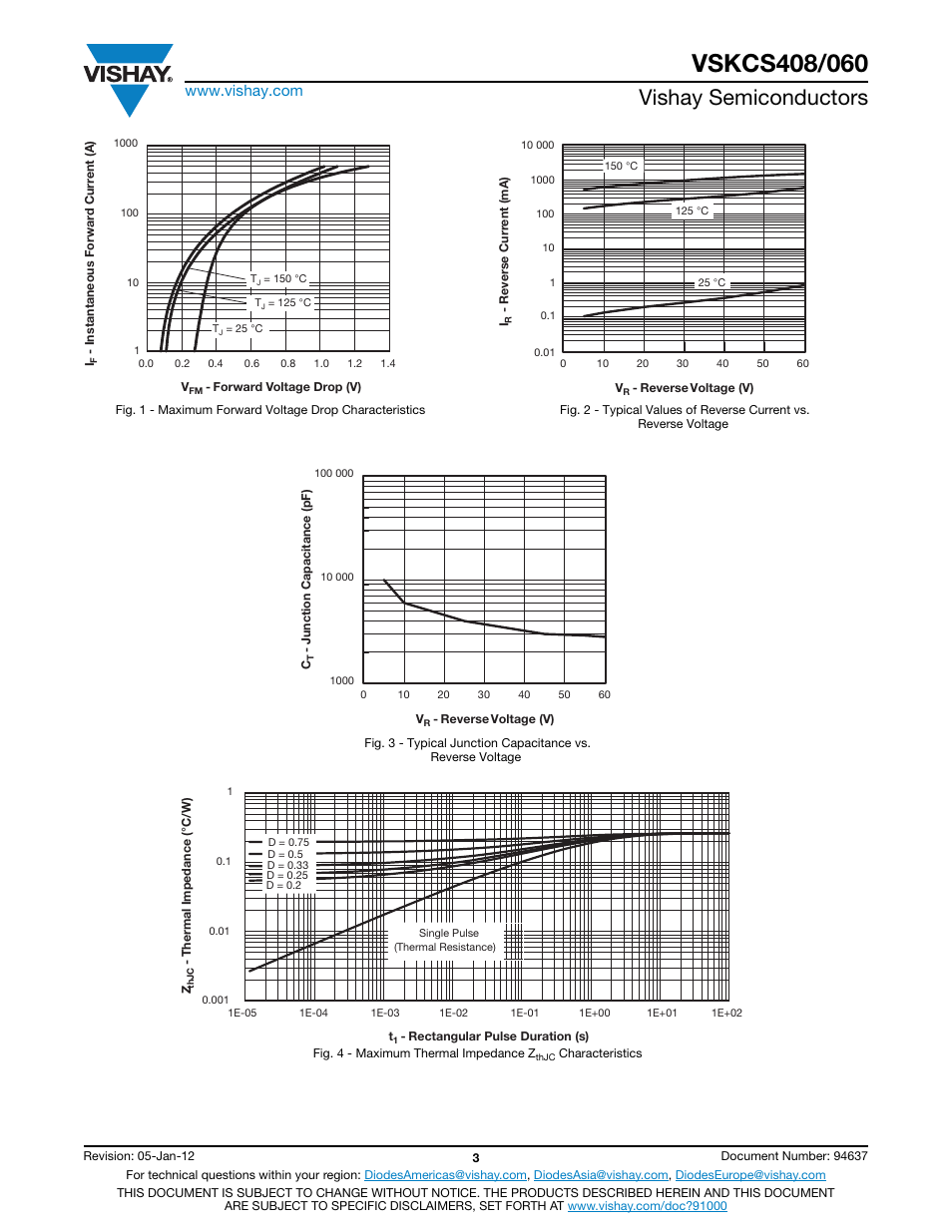 Vishay semiconductors | C&H Technology VSKCS408-060 User Manual | Page 4 / 10