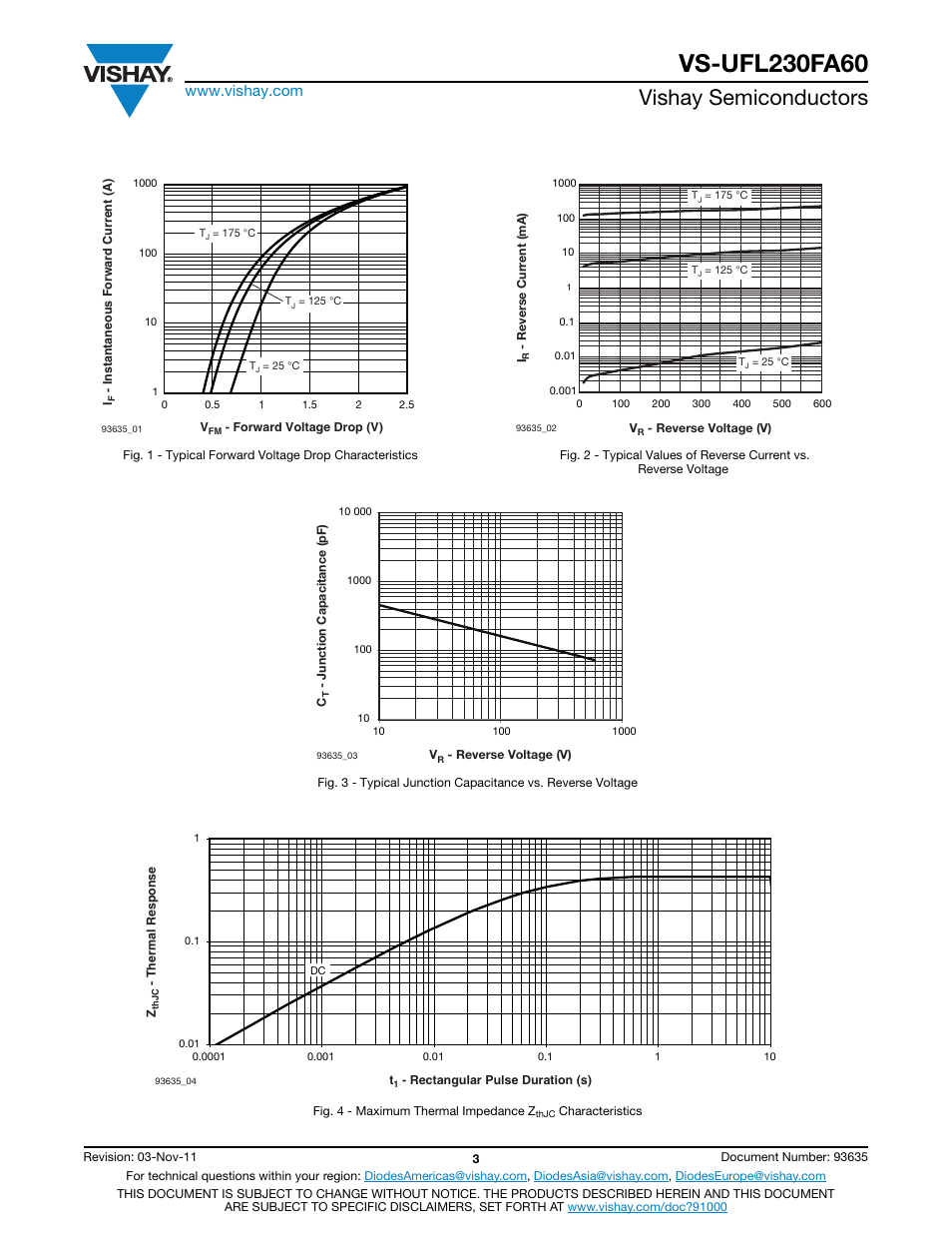 Vishay semiconductors | C&H Technology VS-UFL230FA60 User Manual | Page 4 / 8