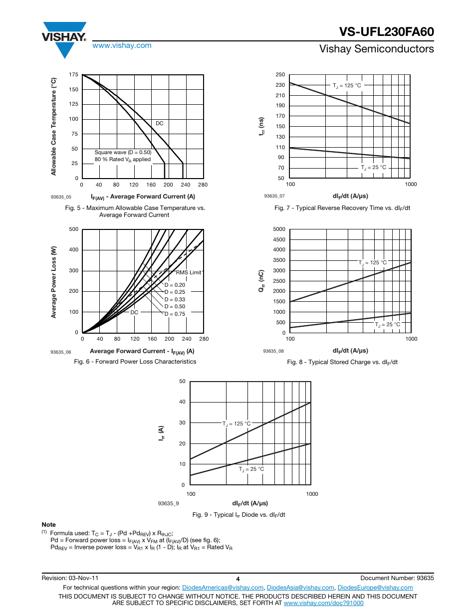 Vishay semiconductors | C&H Technology VS-UFL230FA60 User Manual | Page 5 / 8